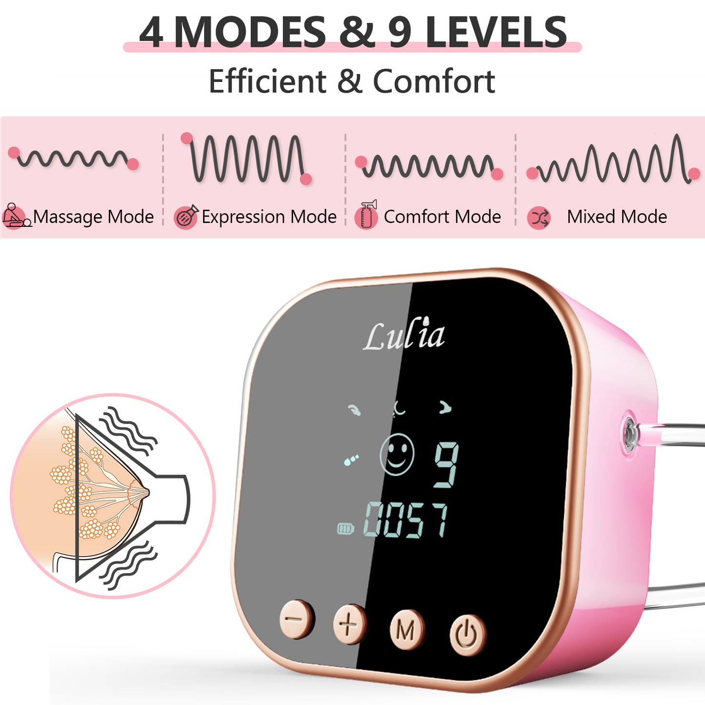 LU-01 Lulia Double Breast Pump with 10 Breastmilk Storage Bags(Pink&White)