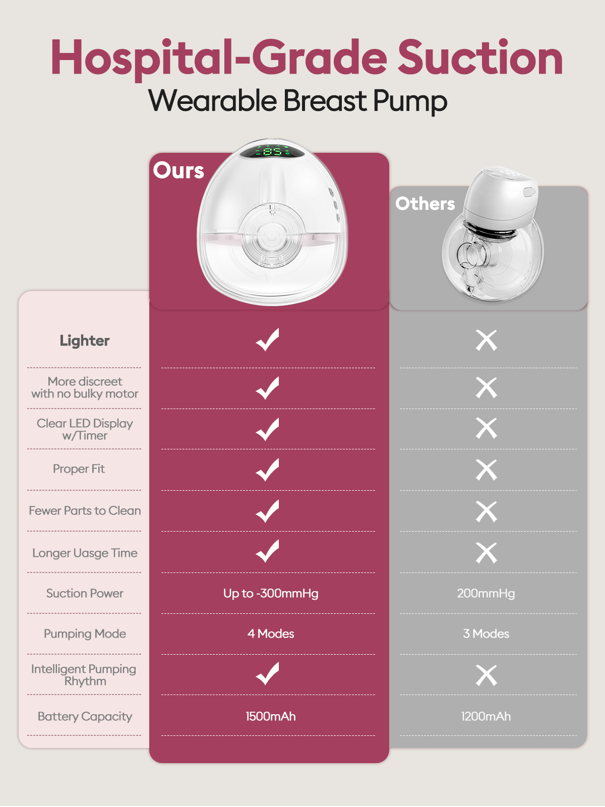LU-05 Lulia Wearable Breast Pump Hands Free with 17/19/21/24MM Flanges