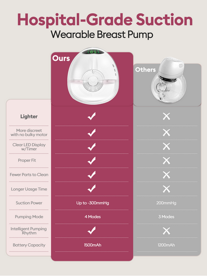LU-05 Lulia Wearable Breast Pump Hands Free with 17/19/21/24MM Flanges