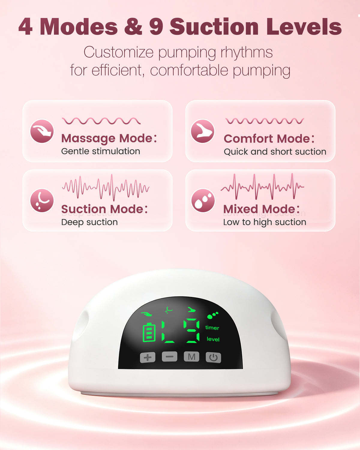 LU-06 Lulia Wearable Breast Pump Hands Free with 17/19/21/24MM Flanges, 2 Packs(White&Pink&Beige&Green)